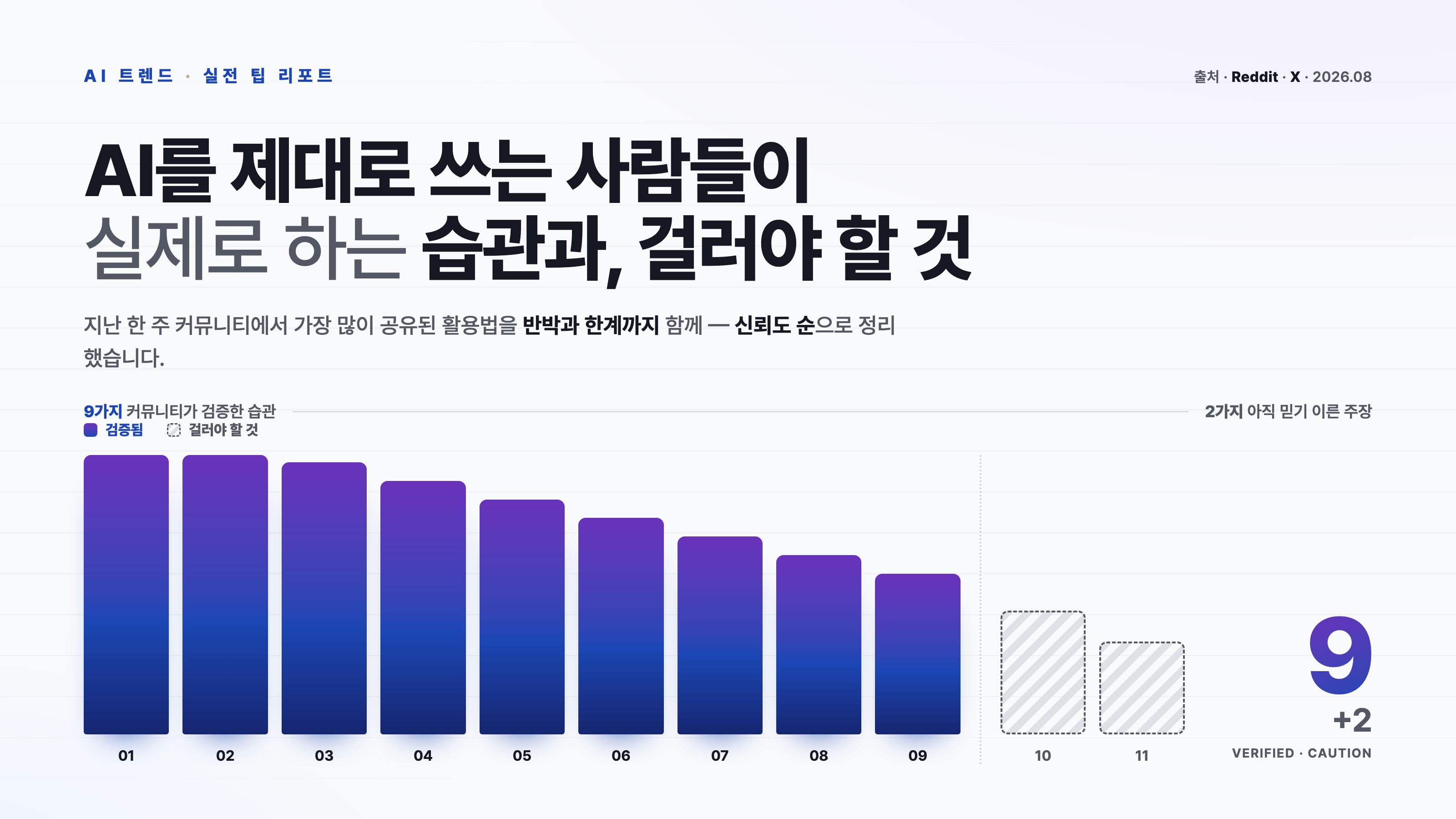 AI 실전 팁 신뢰도 래더 — 커뮤니티가 검증한 9가지와 걸러야 할 2가지